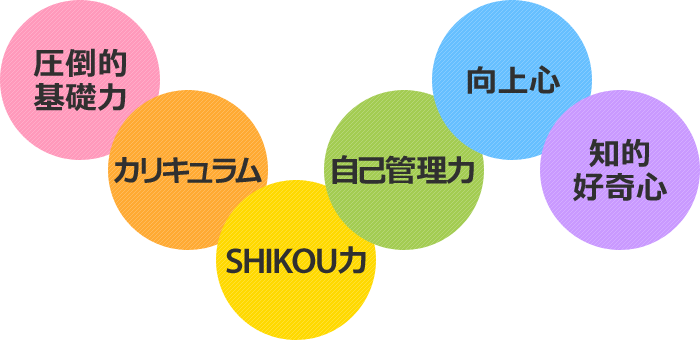 烏山進学教室
